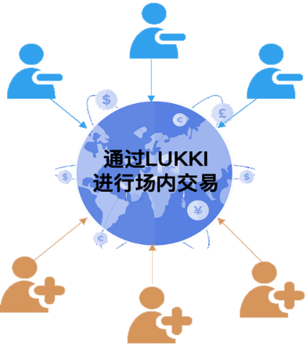数字货币